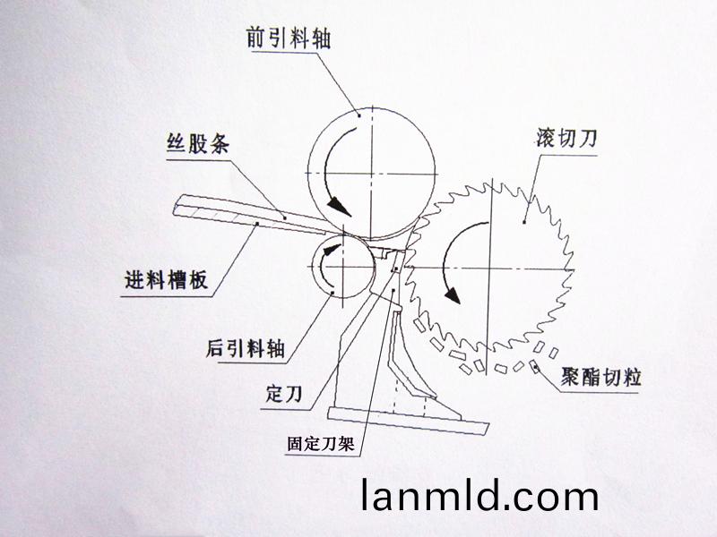 得(de)人固定(ding)刀、切粒刀片(pian)在(zai)石(shi)化(hua)行業(ye)應用